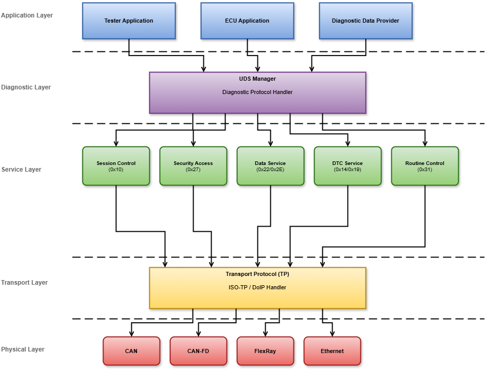 아키텍처 다이어그램 (Architecture Diagram)