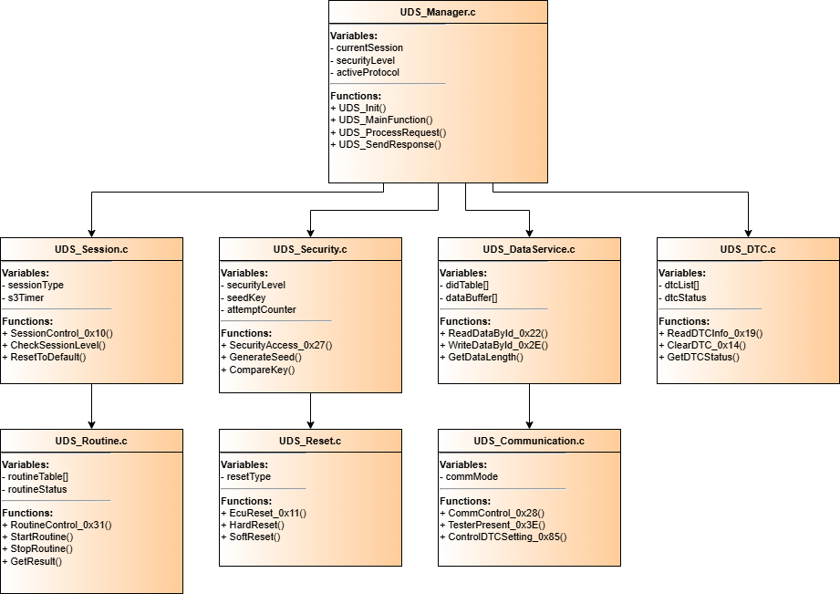 Component Diagram