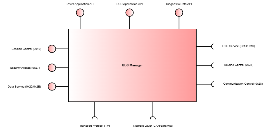 인터페이스 다이어그램 (Interface Diagram)
