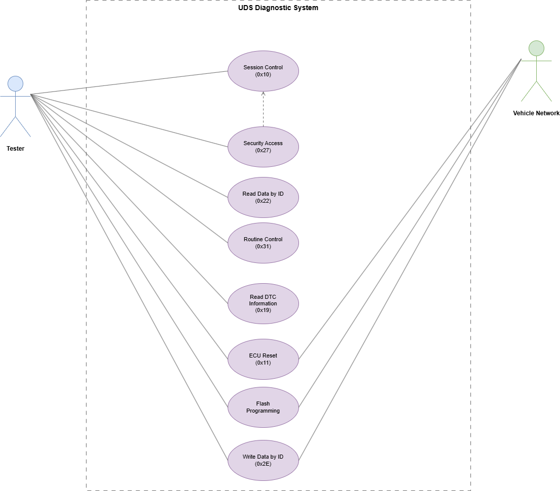 유스케이스 다이어그램 (Use Case Diagram)