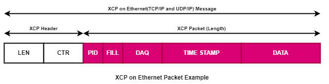 XCP PID 활용 범위