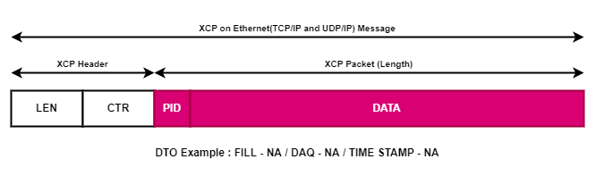 XCP DTO 기본 구조