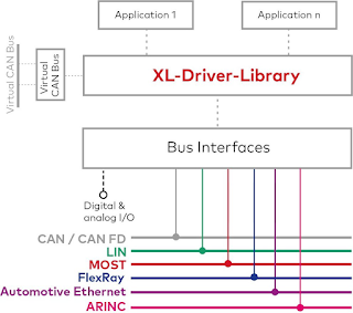 XL-Driver-Library 구조