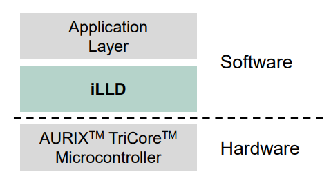 Infineon iLLD 폴더 구조(예: CAN)
