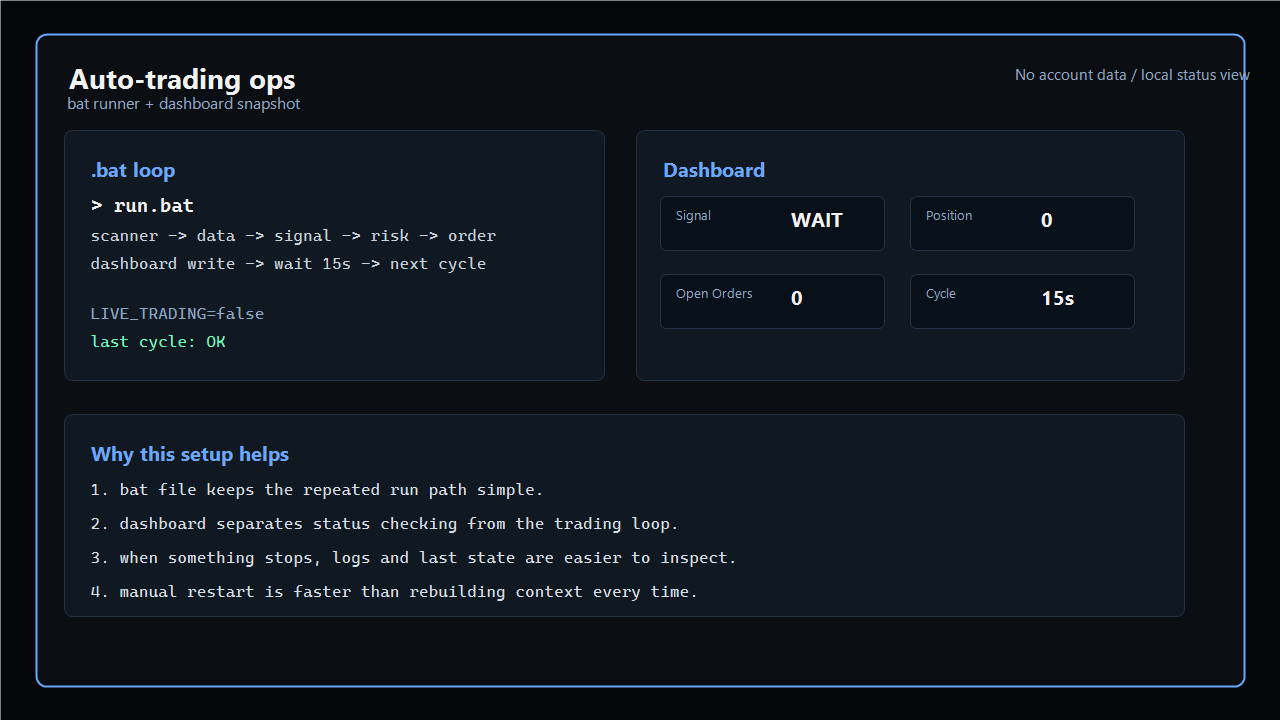bat file and dashboard workflow screenshot